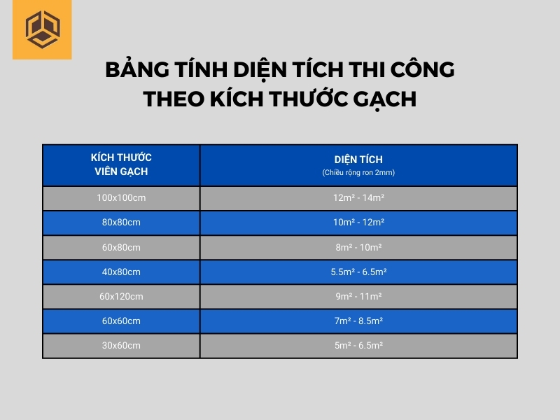 Keo chít mạch 2 thành phần Hoàn Mỹ